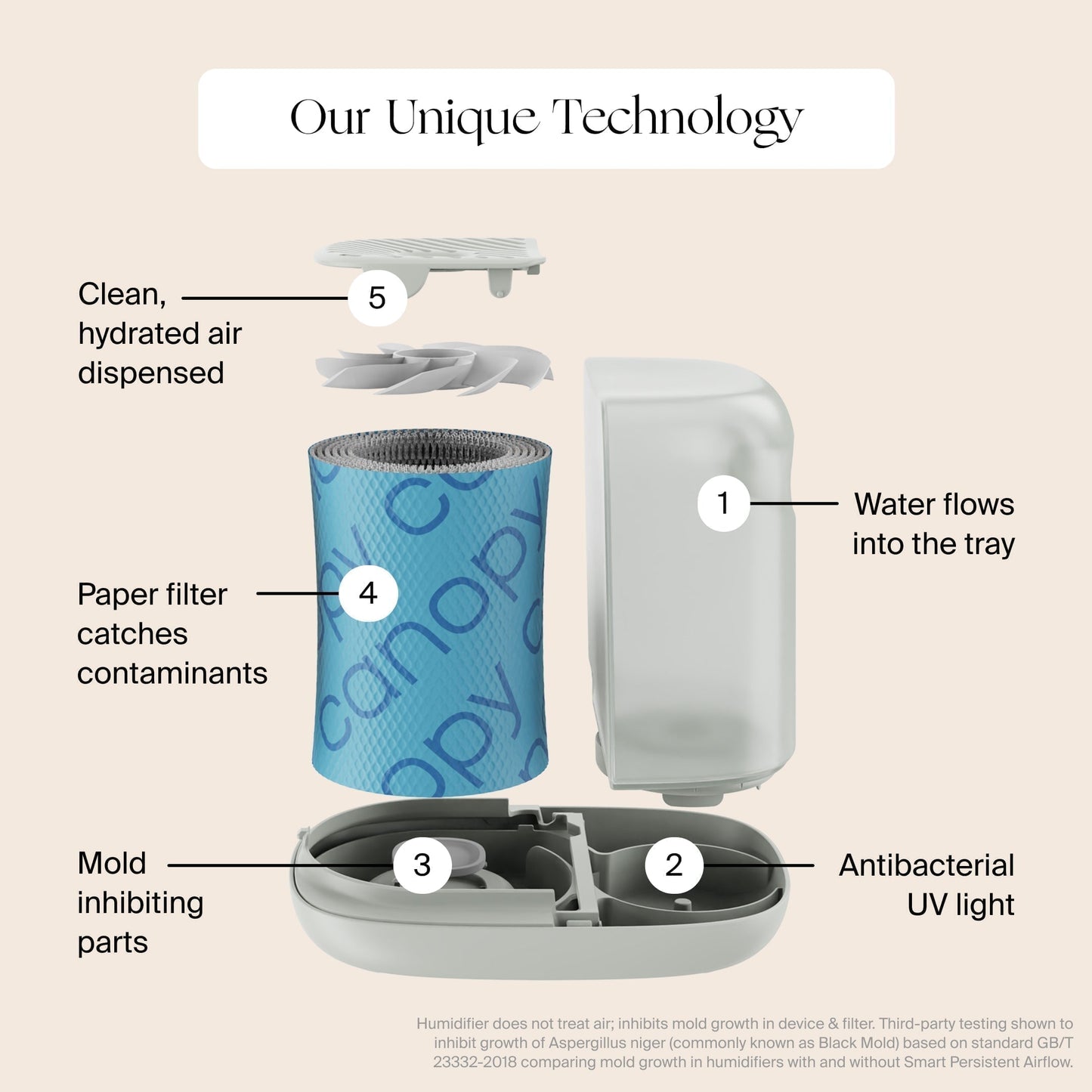 Bedside Humidifier 2.0