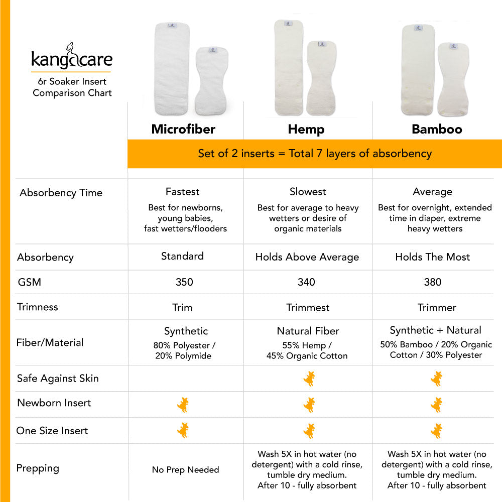 Rumparooz OBV G3 One Size Pocket Cloth Diaper - Salsa