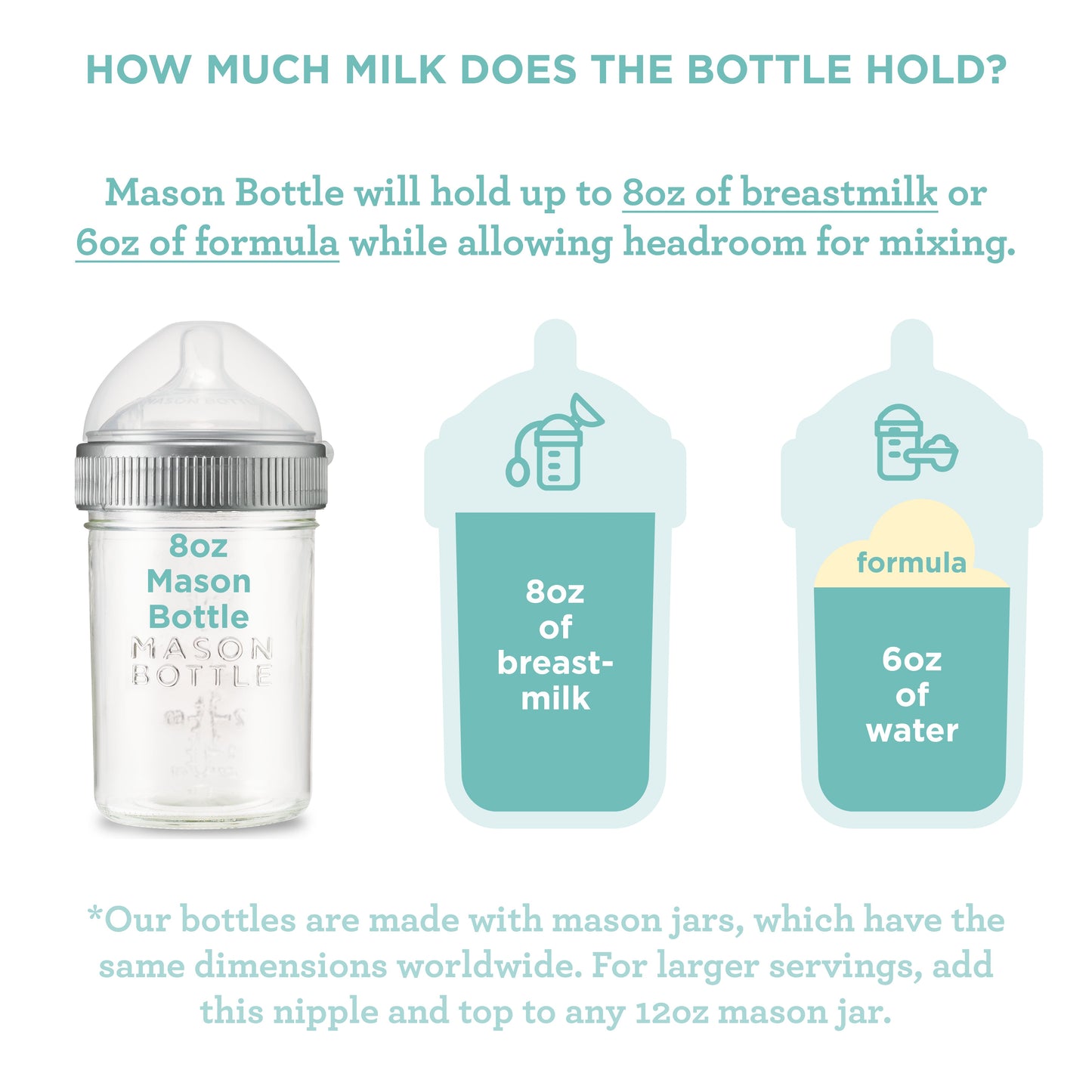 Mason Bottle Essential Gift Set