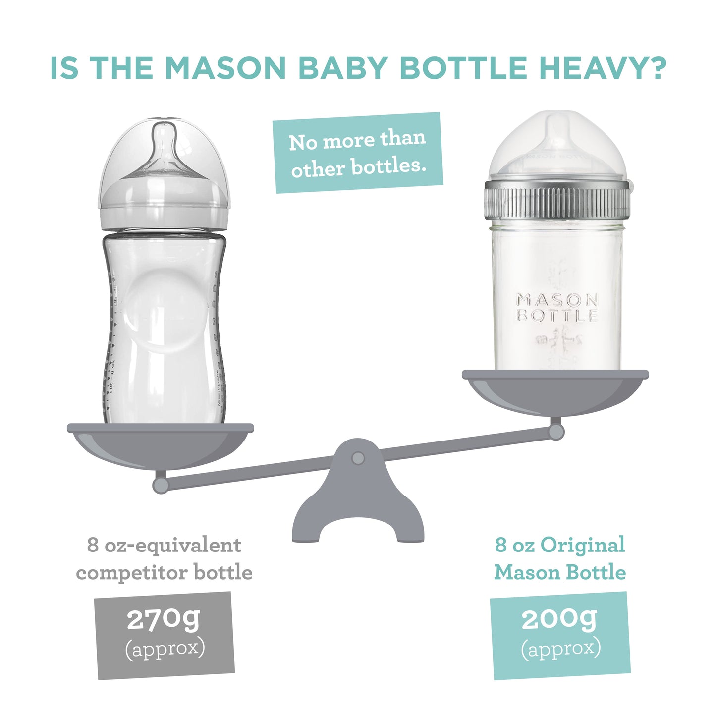 Original 8oz Mason Bottle Gift Set