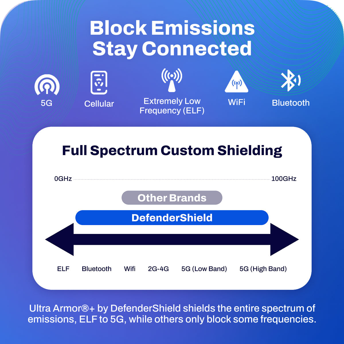 EMF Radiation Protection Universal Phone Shield